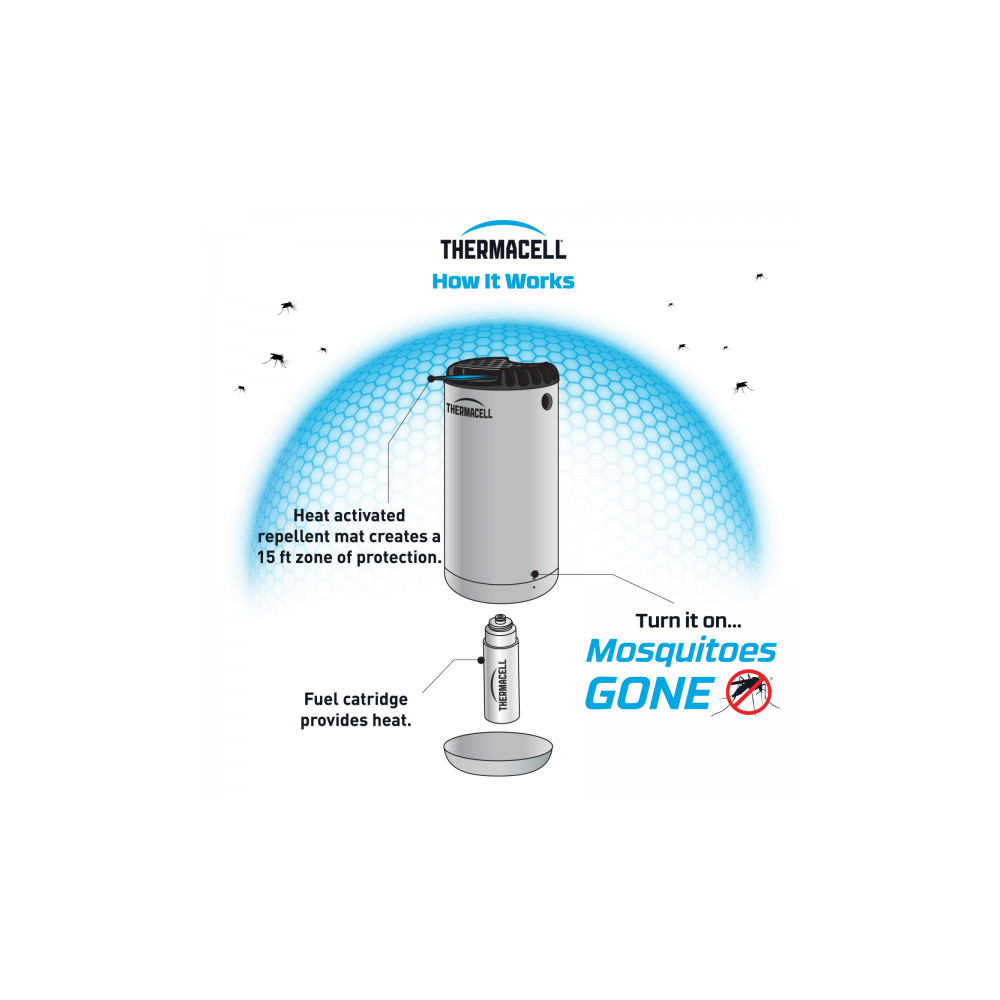 Thermacell Halo Mini White