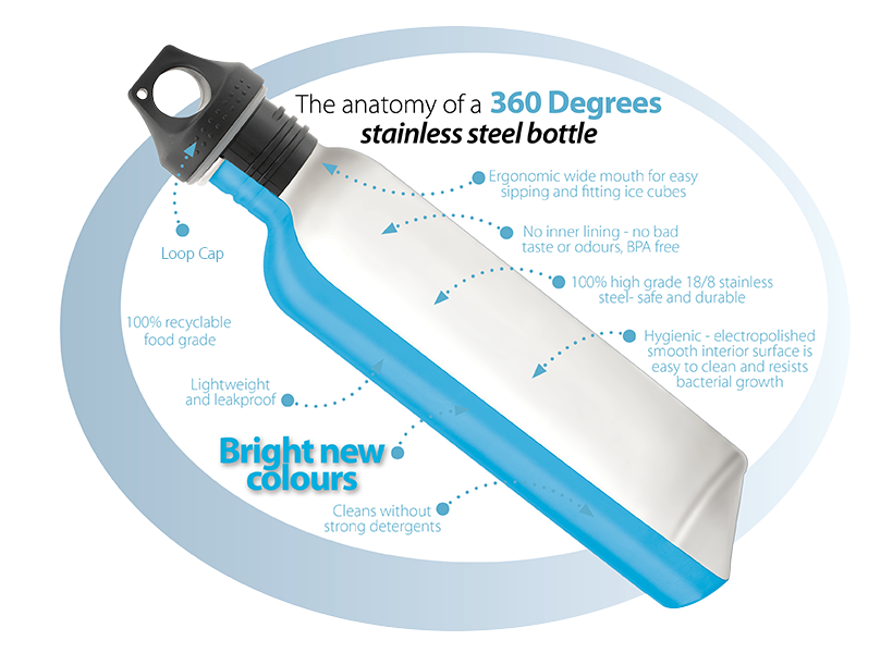 360 degrees Stainless Single Wall Bottle 750ml
