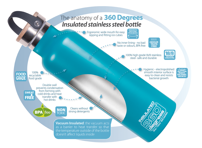 360 degrees Stainless Drink Bottle 750 ML with Bamboo Cap