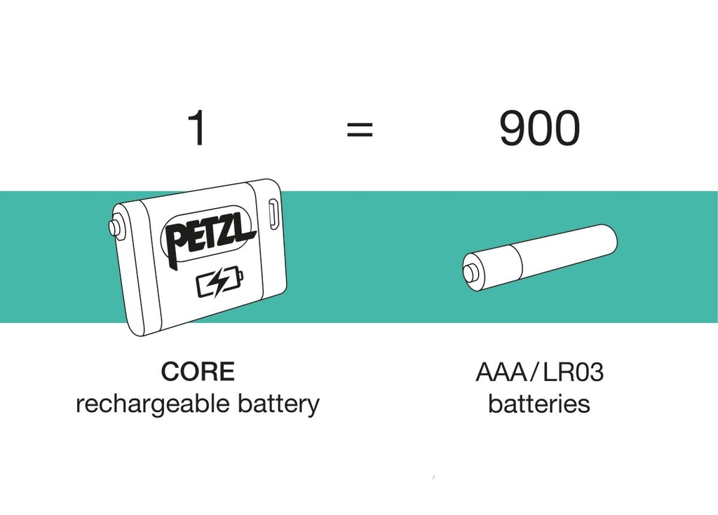 Petzl TIKKA CORE, 450 lm