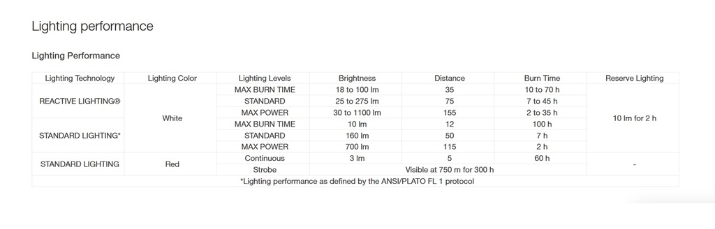 Petzl SWIFT RL, 1100 lm
