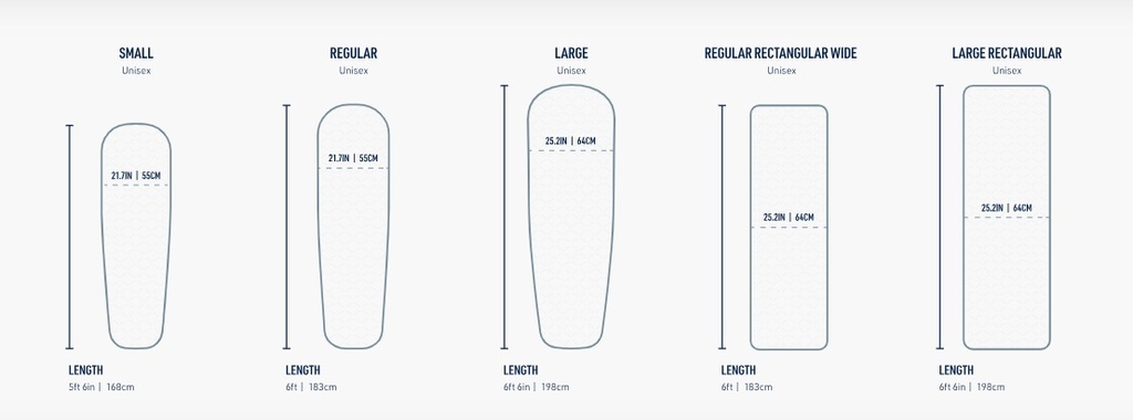 Kilimėlis  Sea To Summit Ether Light XR Insulated Air Mat