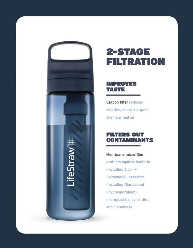 LifeStraw Go 2.0 Water Filter Bottle 650 ml