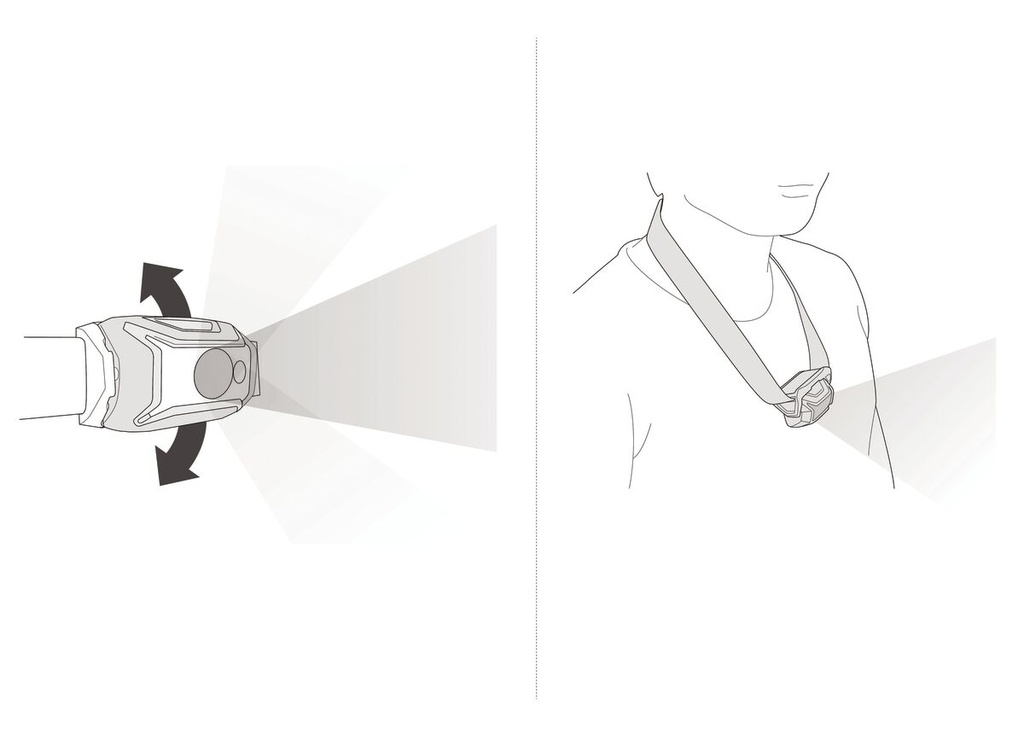 Petzl TIKKA CORE, 450 lm v2026